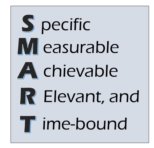 Picture showing Specific, Measurable, Achievable, Relevant, and Time-bound goals.