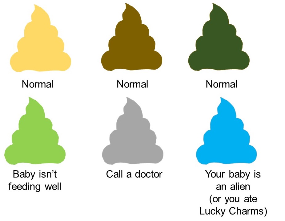 Picture of baby poop colors. One thing nobody ever tells you about parenting is that you will talk about poop a lot.